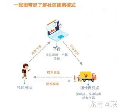 龙商互联济南十荟团再获8140万美元融资：新一波的社区团购融资潮，即将引爆？