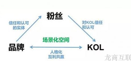 龙商互联济南社区团购如何打造爆品？3种主流渠道，发展低成本热卖爆品