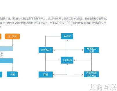 抖拓济南追求生活的你还在使用传统方式购物吗?快来试试新社区零售吧