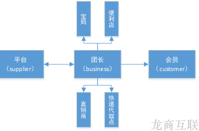 抖拓济南官宣：水果生鲜+社区团购，新零售“最强CP”！