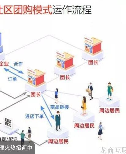 抖拓济南社区团购怎么做？需要哪些准备？