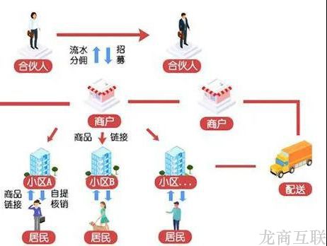 抖拓济南社区团购发展如何？2020年做社区团购还有市场吗？