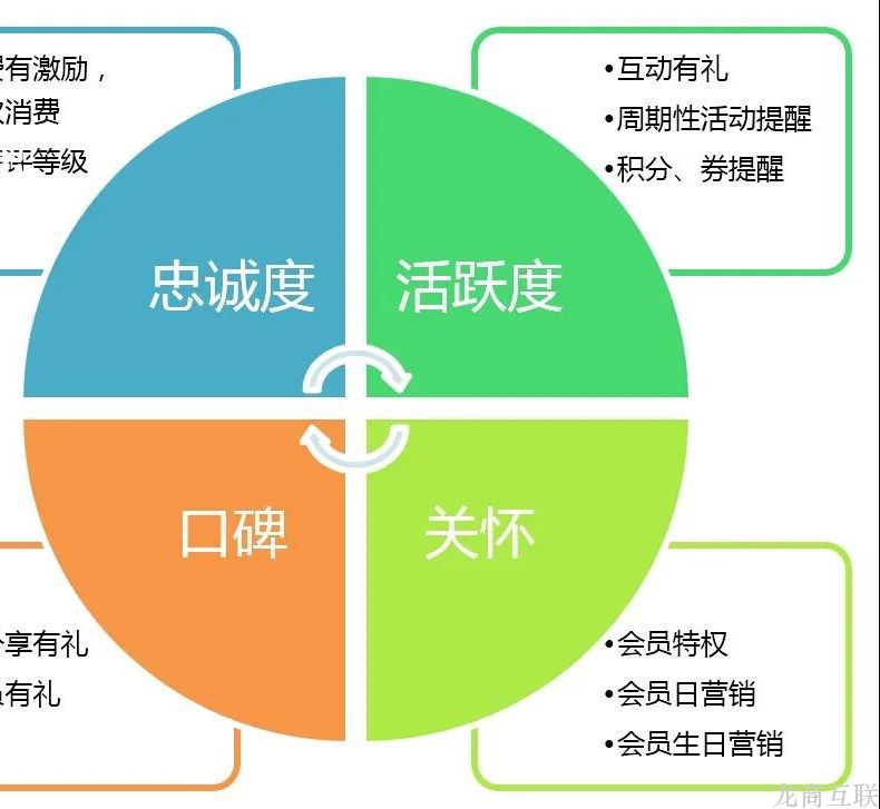 抖拓济南社区拼团：从这3点运营下功夫，根本上提高平台市场竞争力