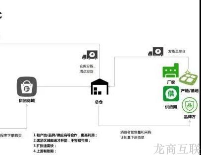 抖拓济南社区拼团模式为何如此火爆？从四大角度解析，深入分析市场需求