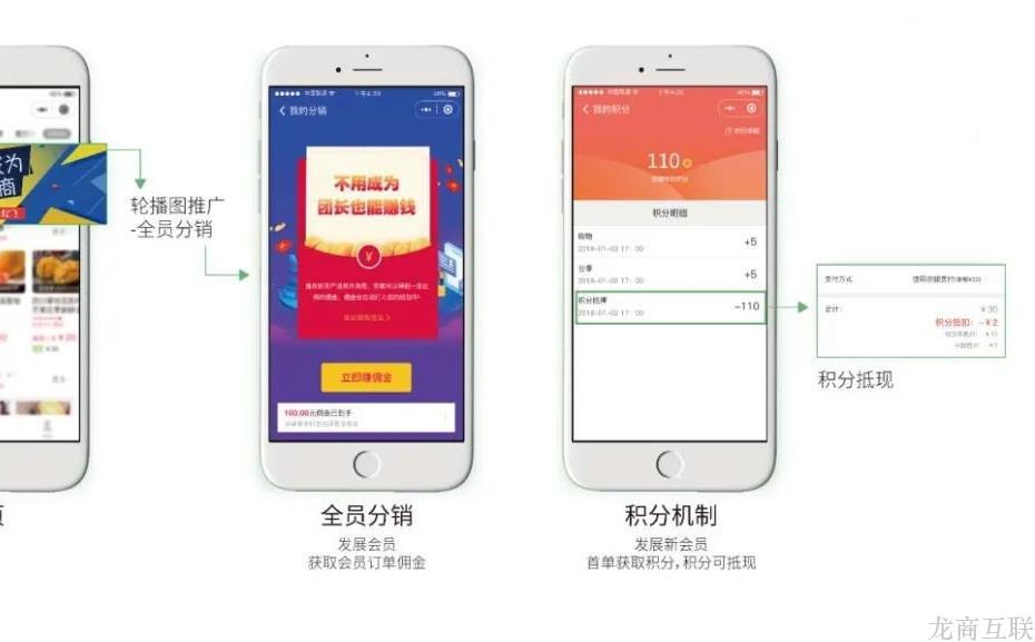 抖拓济南优秀的社区团购小程序，有哪些突出特点？企业该如何选择？