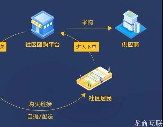 抖拓济南社区团购，开团次数和商品价格有多重要？3个月覆盖100家小区