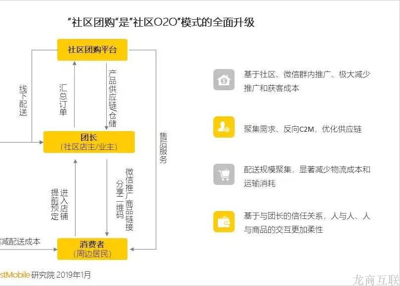 龙商互联济南以运营取胜，这家社区团购平台主打高端海鲜，客单价超200元