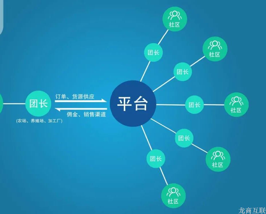 抖拓济南干货放送：社区团购平台如何找货源渠道？详解5大实用方法