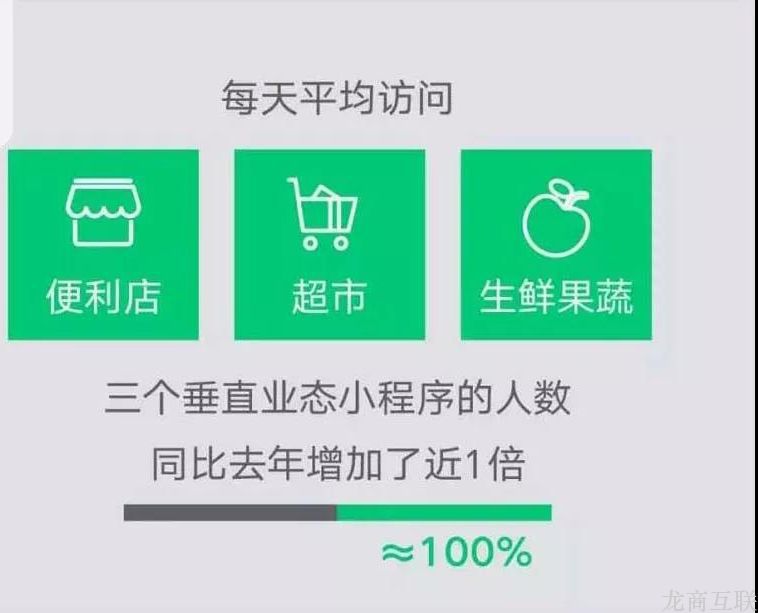 抖拓济南线下的逆袭？社区团购是怎么成为实体店商家的新零售利器的？