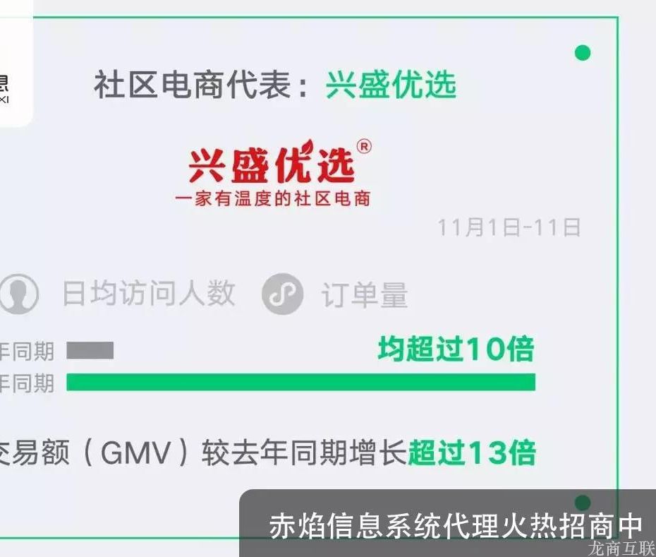 抖拓济南日均访问数同比去年增加近1倍，小程序成实体零售行业标配