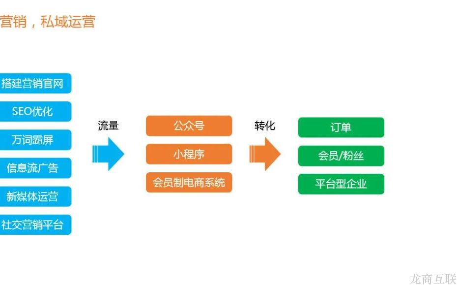 抖拓济南2020年企业网络营销怎么做？抖拓提供一站化解决方案！