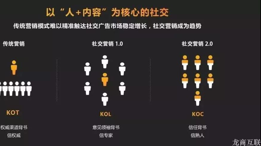 抖拓济南2020年，品牌如何以KOC连接私域流量，玩转社交营销？