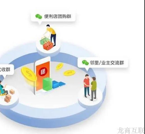 抖拓济南社区团购：一份成功的微信团购群运营方案应该是怎样的？