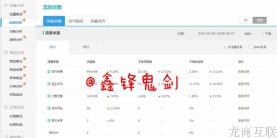 龙商互联济南卖家必看：超全面的50条淘宝开店运营知识