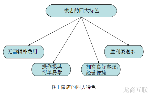 抖拓济南掌握微店四大特色，助你玩转微店
