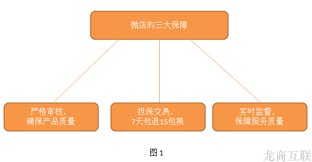 抖拓济南微店的三大保障，免去店主的后顾之忧
