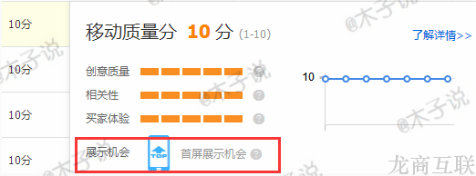 抖拓济南想要玩好无线端 这些绕不开的关键点必须get