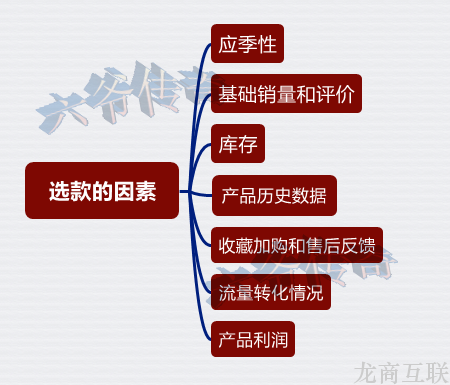 抖拓济南直通车千万种开法 到底哪款真正适合你？