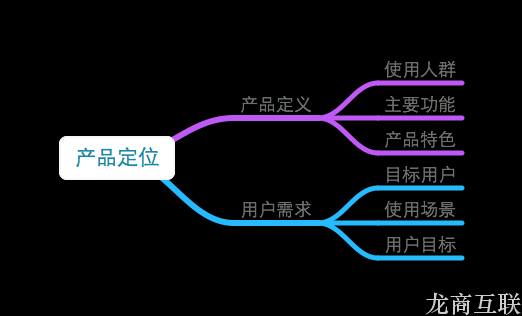 抖拓济南微店运营，如何定位产品？