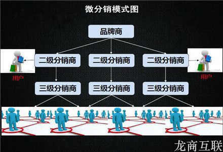 抖拓济南抖拓CMS微信分销系统：开启智能微信营销时代