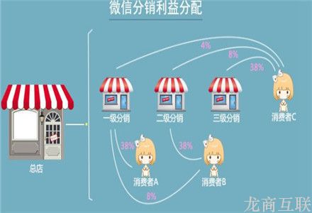 抖拓济南搭建个微商分销系统有哪些好处