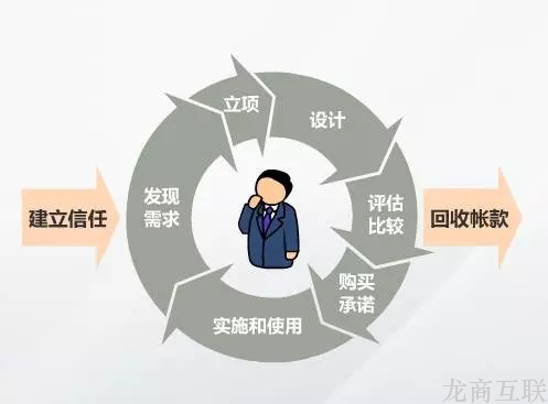抖拓济南订单又飞了？其实你离成功销售只差这一步！    