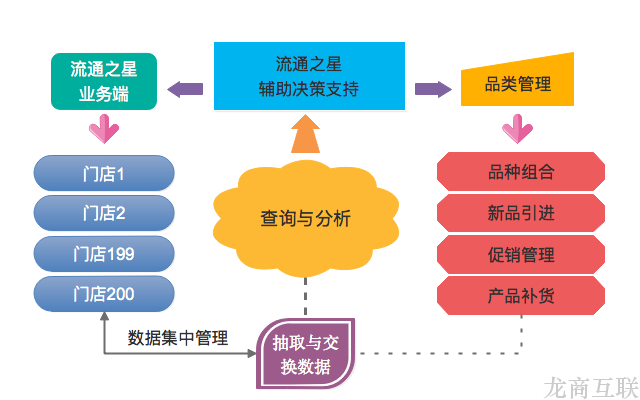 抖拓济南商家店铺运营的关键是品类构建