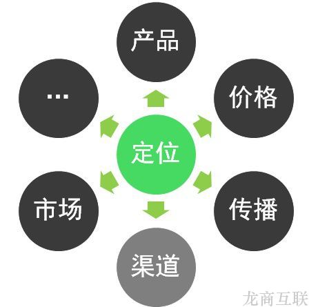 抖拓济南B2C电商平台选择什么样的商品做流量品类呢?