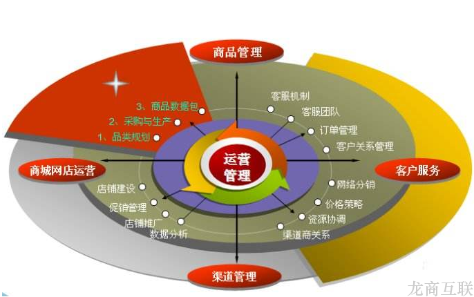 抖拓济南电商运营：用户拉新、商品选择都该怎么做？