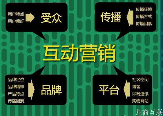 抖拓济南互动营销的正确打开方式