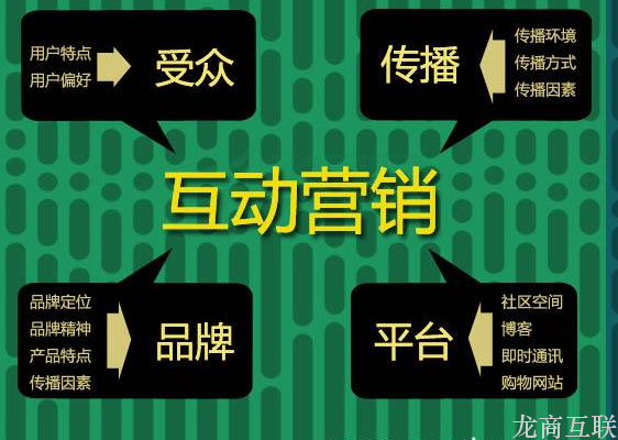 龙商互联济南互动营销的正确打开方式