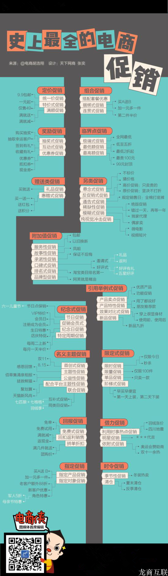 抖拓济南15种电商促销 