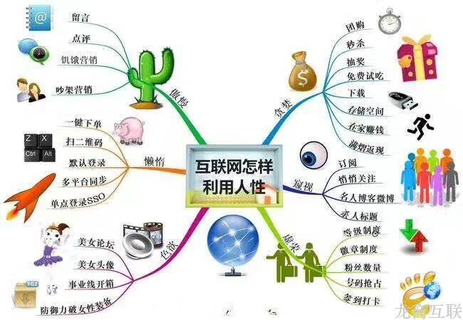 抖拓济南互联网怎样利用人性？ 