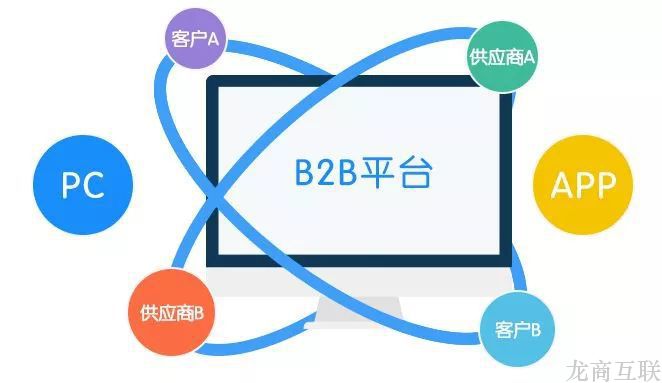 抖拓济南B2B电商平台运营模式分析