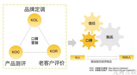 抖拓济南KOC是什么?如何做好KOC用户运营?