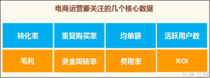 龙商互联济南B2C电商平台运营需要关注的几个核心数据