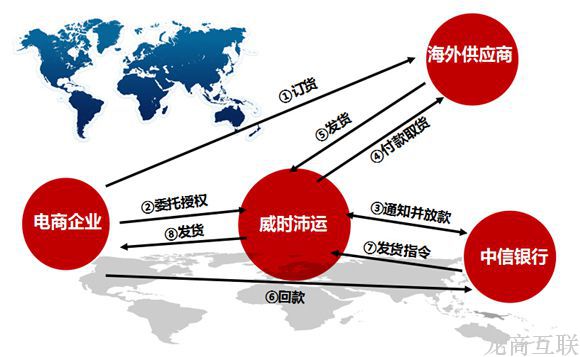 抖拓济南直邮还是保税仓 跨境电商谁能押中政策走向