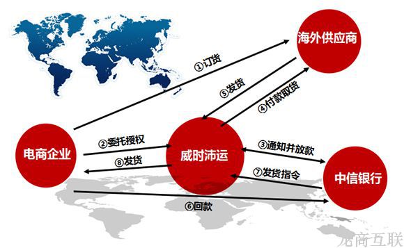 龙商互联济南直邮还是保税仓 跨境电商谁能押中政策走向