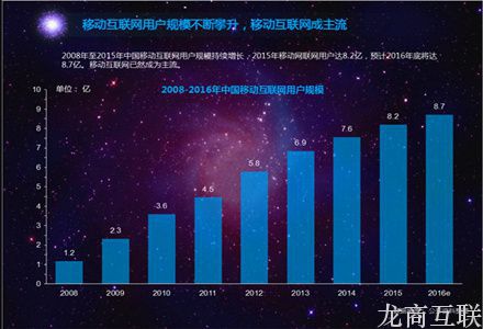 龙商互联济南移动用户今年将达8.7亿 电商仅占36.4%？