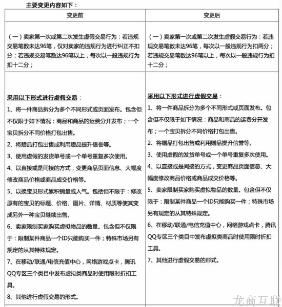 抖拓济南发现刷单就扣分 天猫国际严刑来袭？