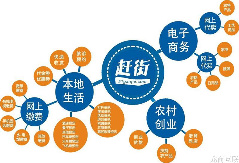 抖拓济南农村网络零售额8945.4亿元，农村电商前景好