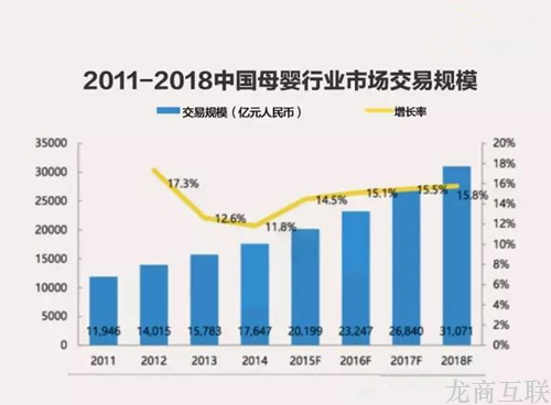 抖拓济南13个数字深入母婴行业精准营销