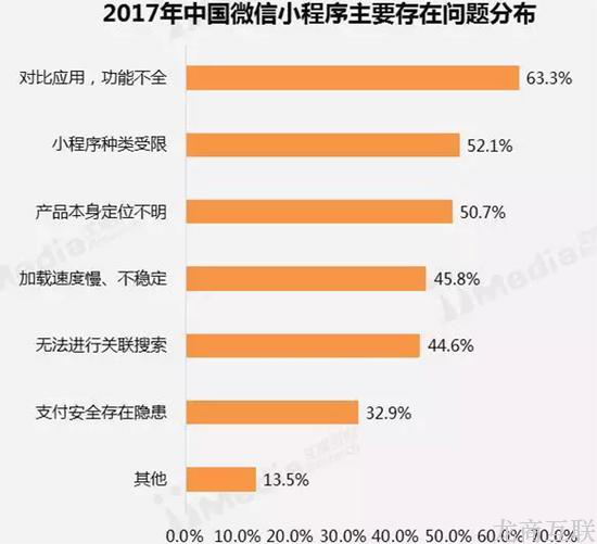 抖拓济南微信对小程序前景十分乐观