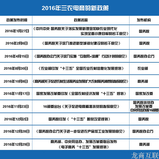 抖拓济南盘点：2016年三农电商的新政策福利