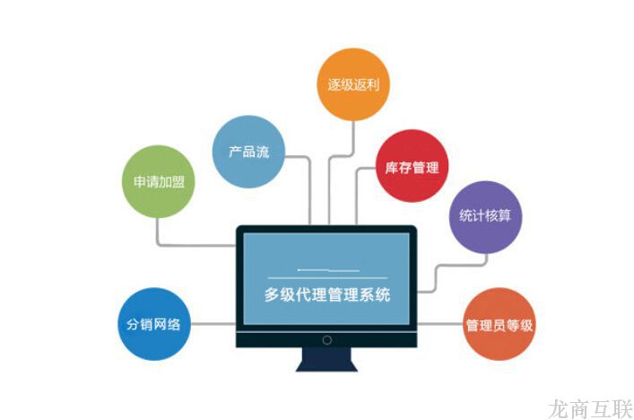抖拓济南电商平台多级分销代理系统源码开发