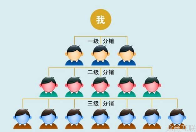 抖拓济南做一个微信3级分销系统得多少钱