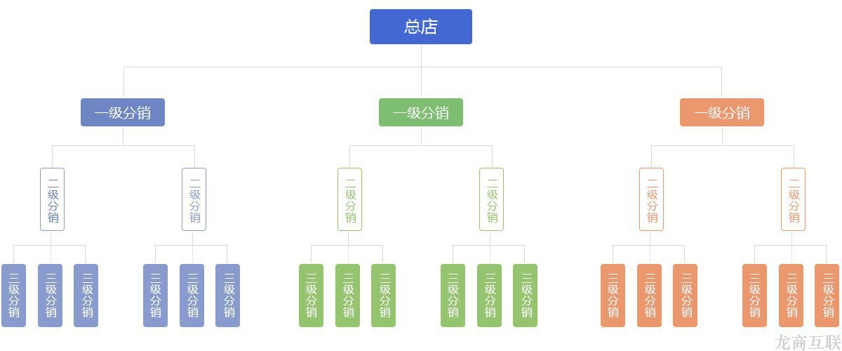抖拓济南分销商城系统的裂变模式有哪些特点?