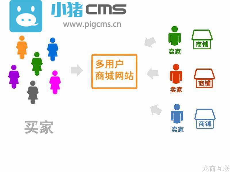 抖拓济南企业如何选择B2B2C多用户商城系统?