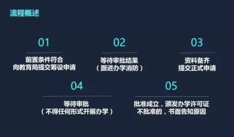 抖拓济南培训机构办学许可证申请指南