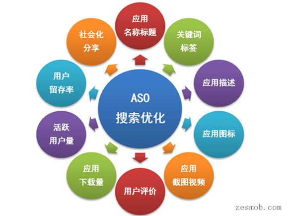 抖拓济南app如何做到根据用户信息定向推送活动?